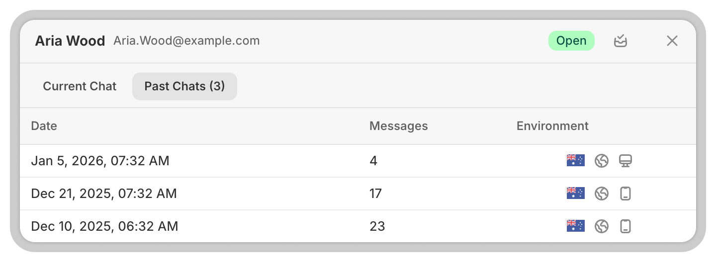 previous chats