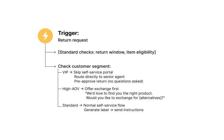 Adicione Verificações de Segmento nos Fluxos Existentes