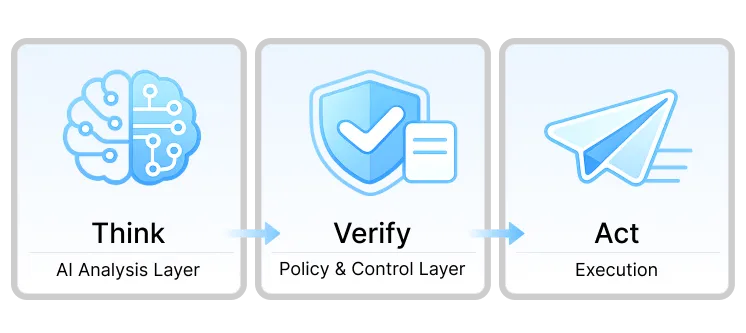 Arquitetura de IA no Apoio ao Cliente