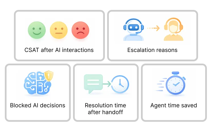 Arquitetura de IA no Apoio ao Cliente
