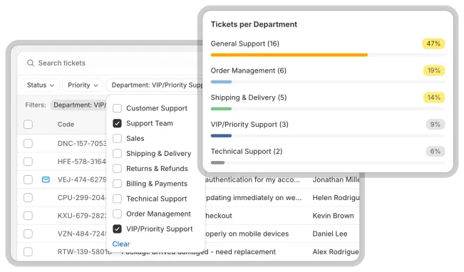 Customer Support Teams