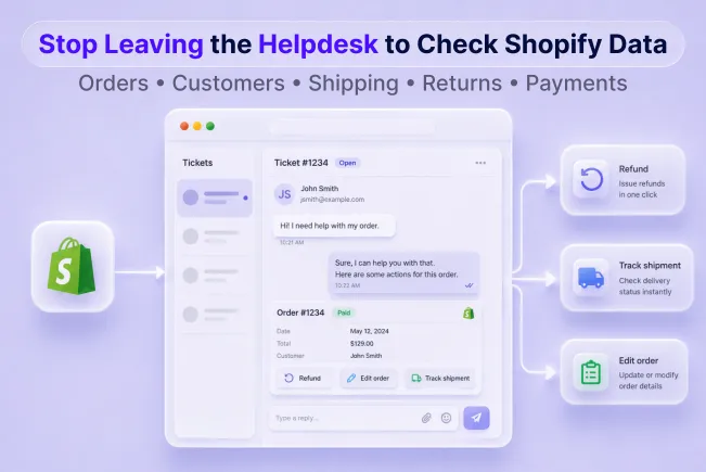 Helpdesk-integration til Shopify: Det din supportafdeling skal bruge for at arbejde hurtigere