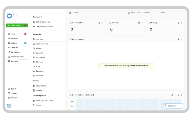 Wo Automatisierung und Chatbots Ihrem Shopify-Chat helfen